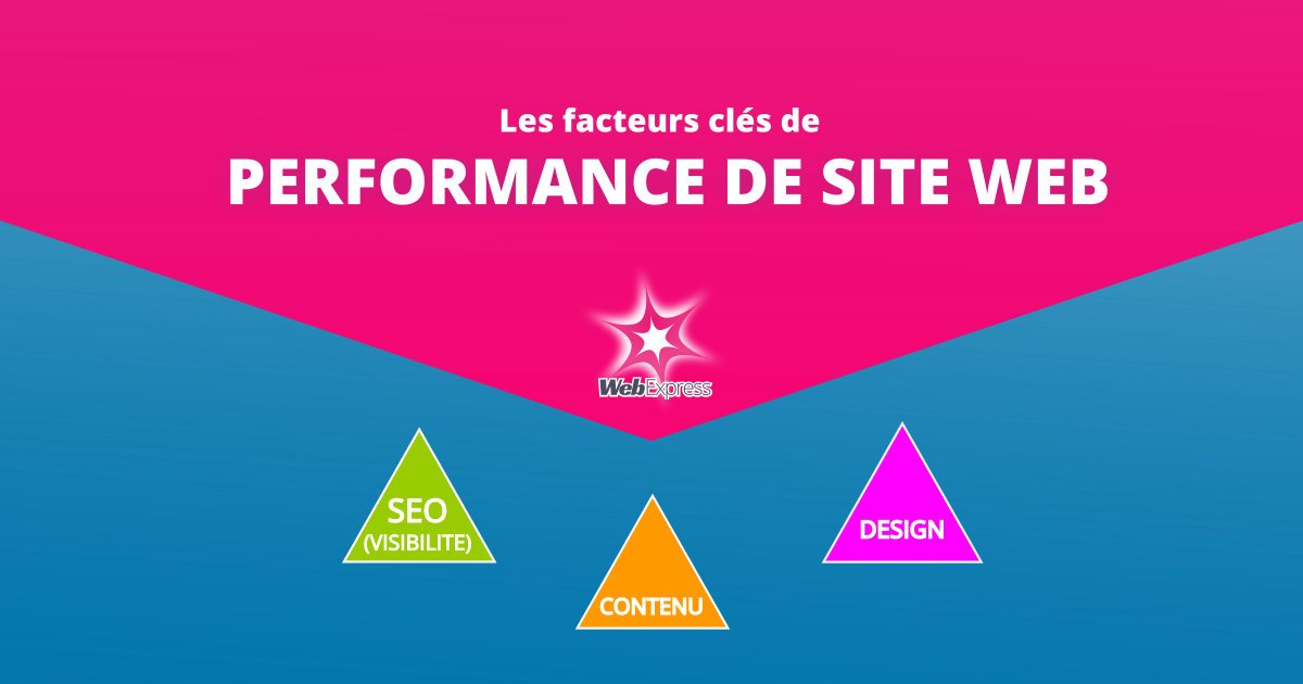 Les 5 domaines à vérifier pour garantir la performance de son site web ...